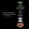 Lian Li Hydroshift 360 AIO Black Temp Display CPU Cooler — detail view